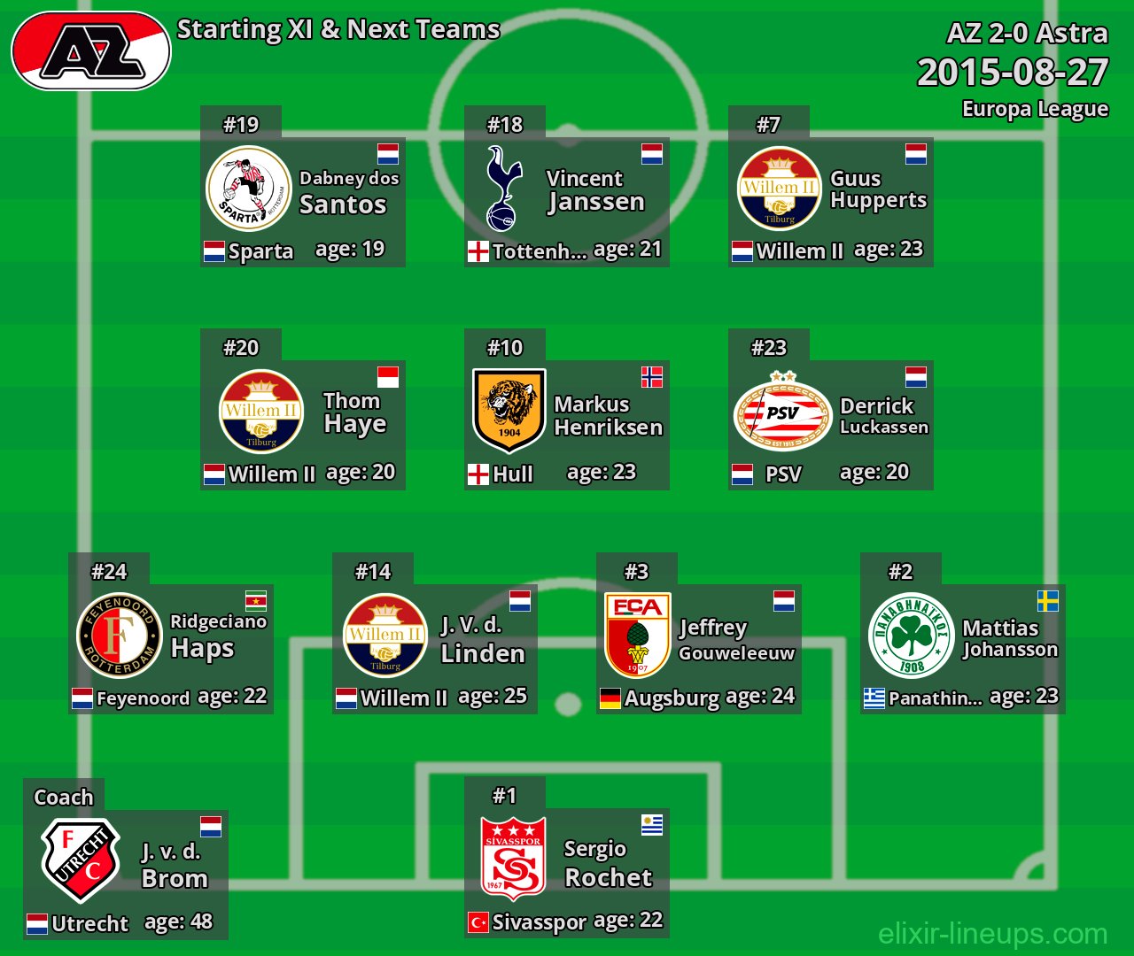 AZ Starting XI & Next Teams 2015-08-27
