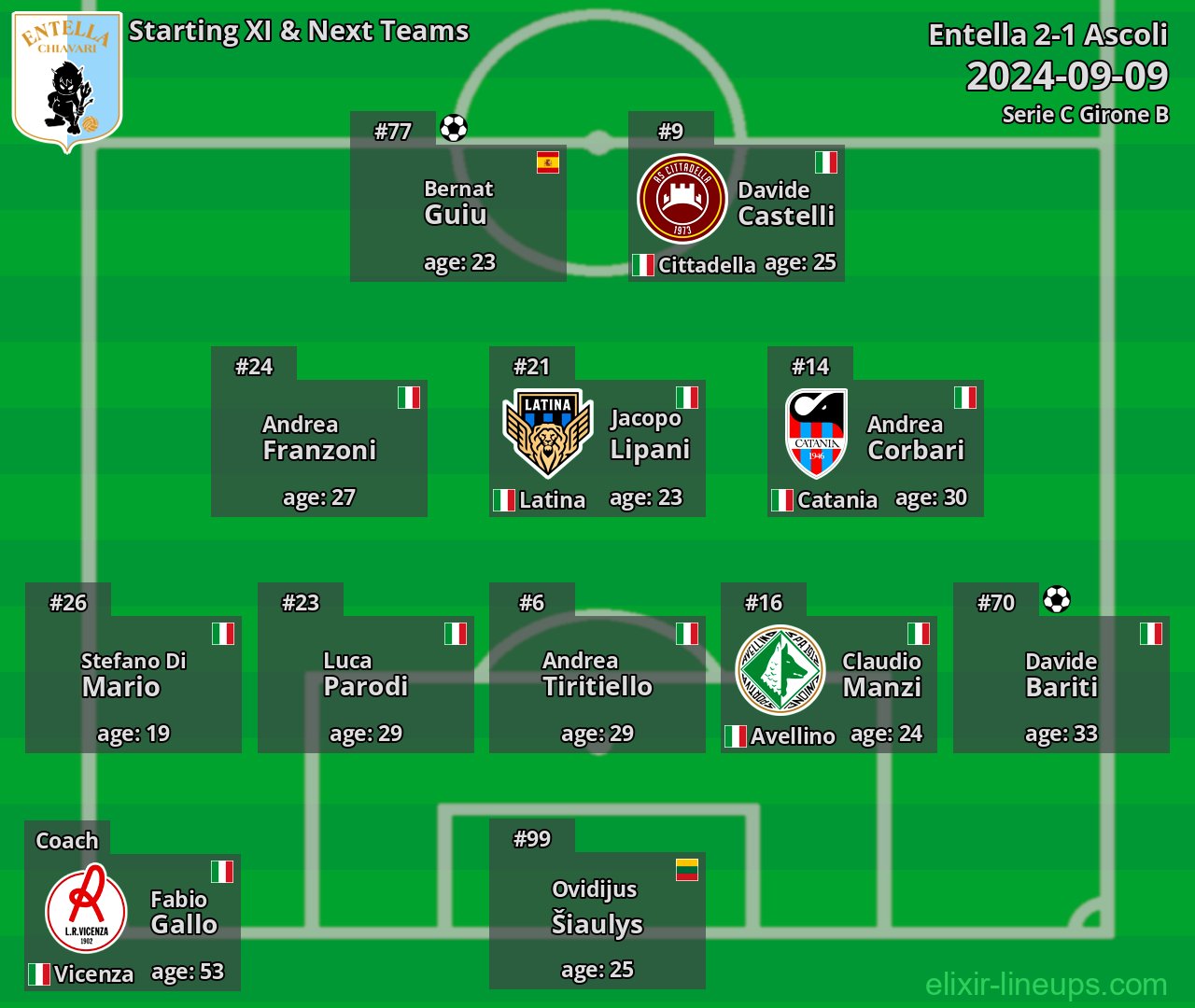 Entella Starting XI & Next Teams 2024-09-09