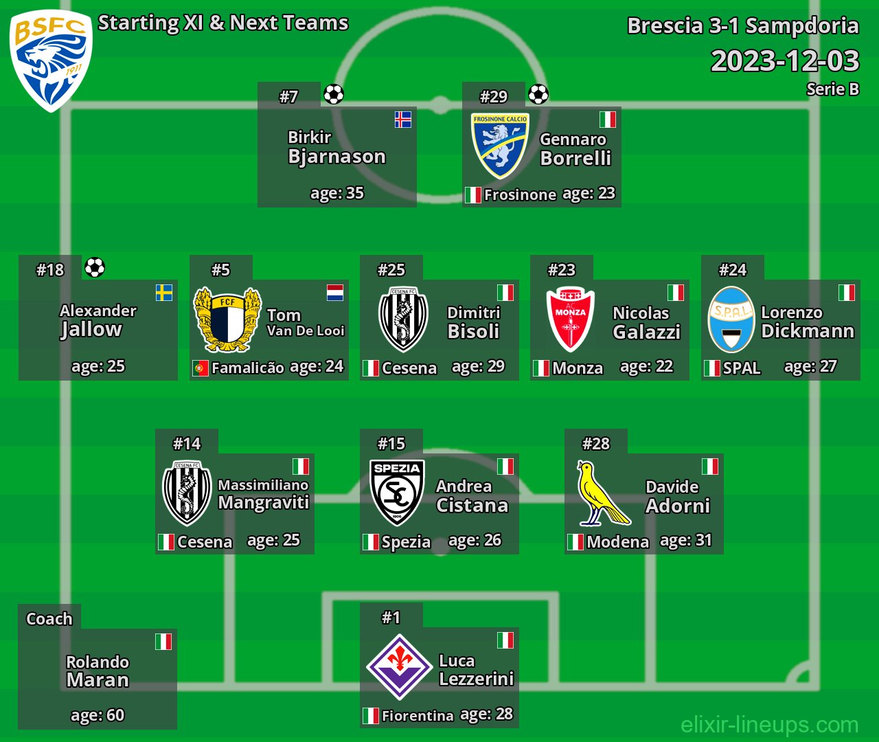 Brescia Starting XI & Next Teams 2023-12-03