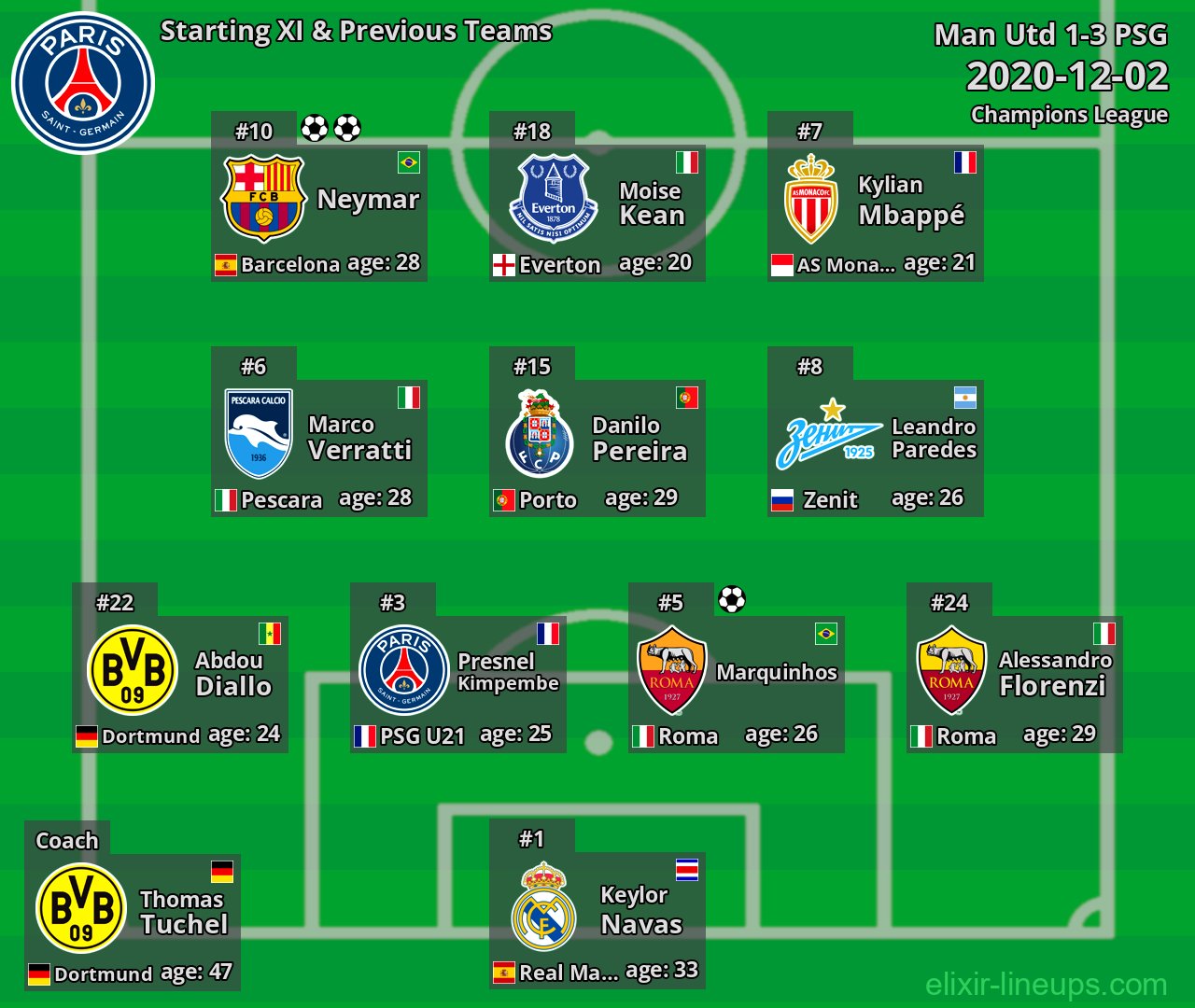 PSG Starting XI & Previous Teams 2020-12-02