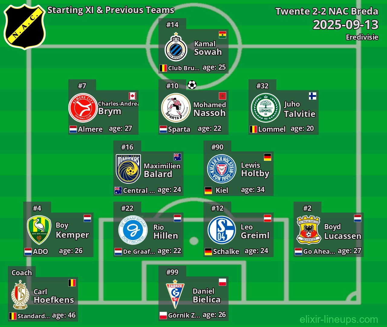 NAC Breda Starting XI & Previous Teams 2025-09-13