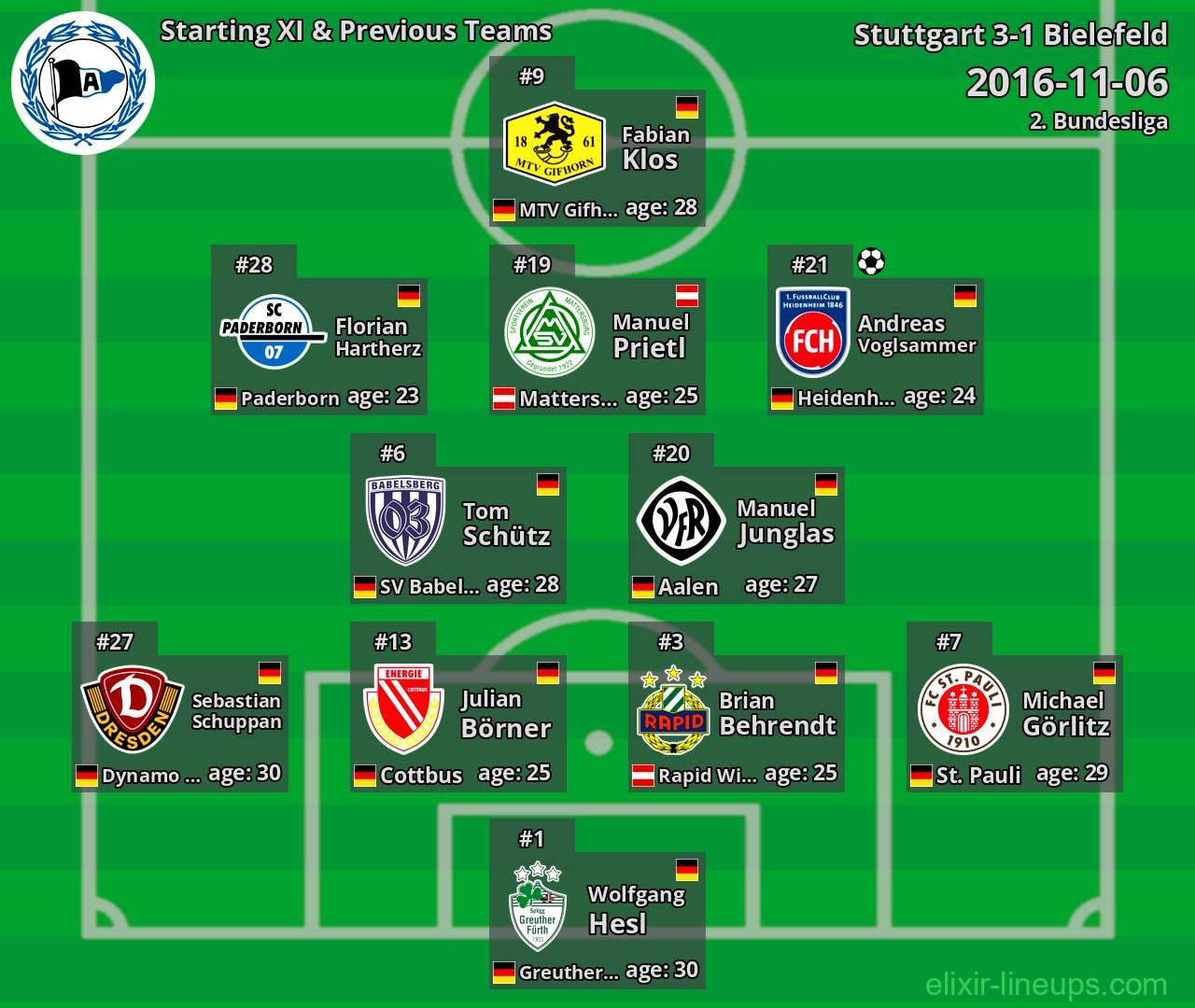 Bielefeld Starting XI & Previous Teams 2016-11-06