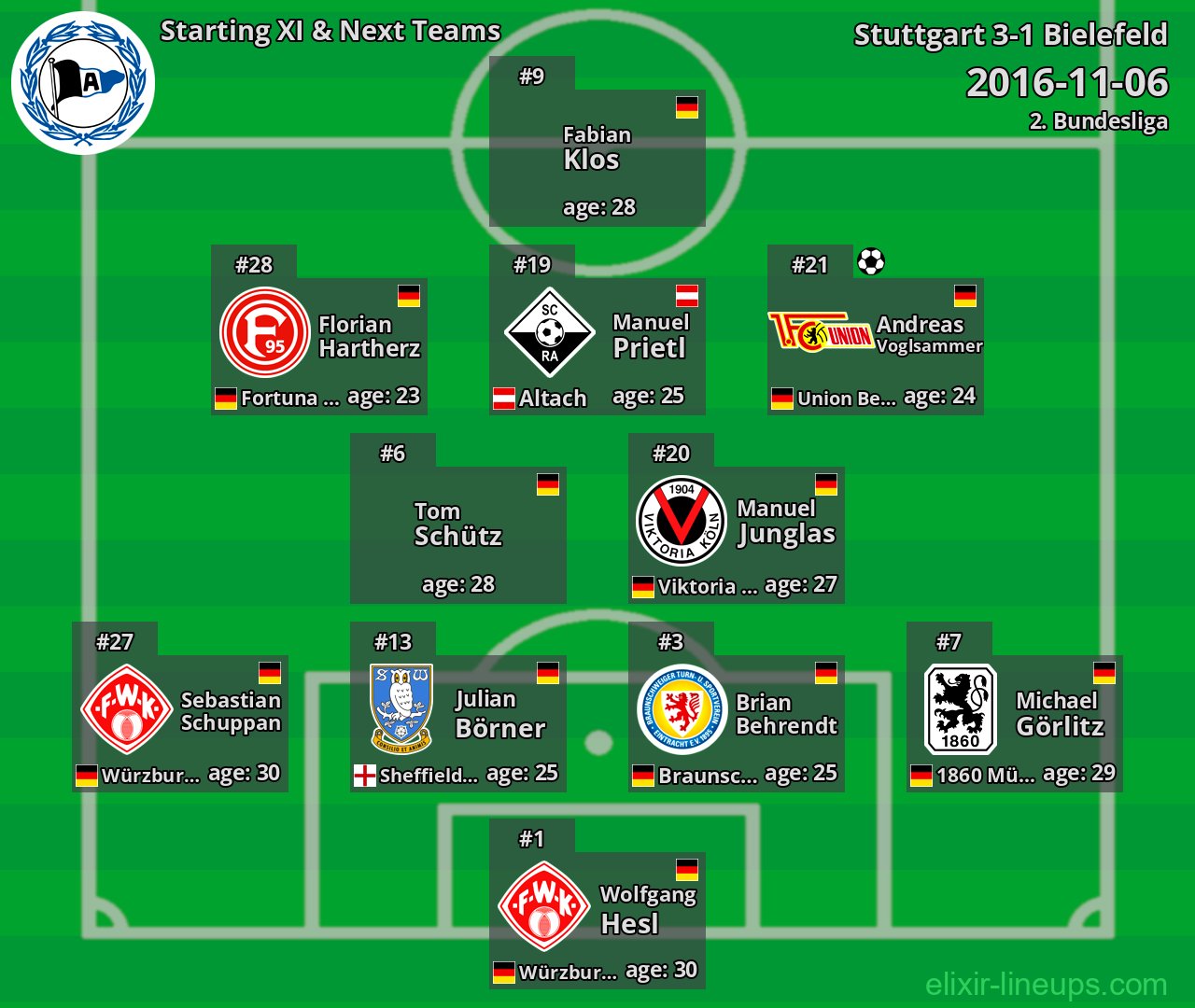 Bielefeld Starting XI & Next Teams 2016-11-06