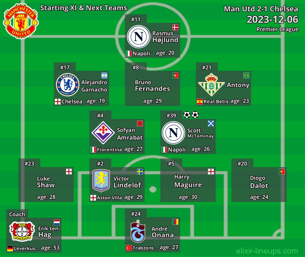 Man Utd Starting XI & Next Teams 2023-12-06
