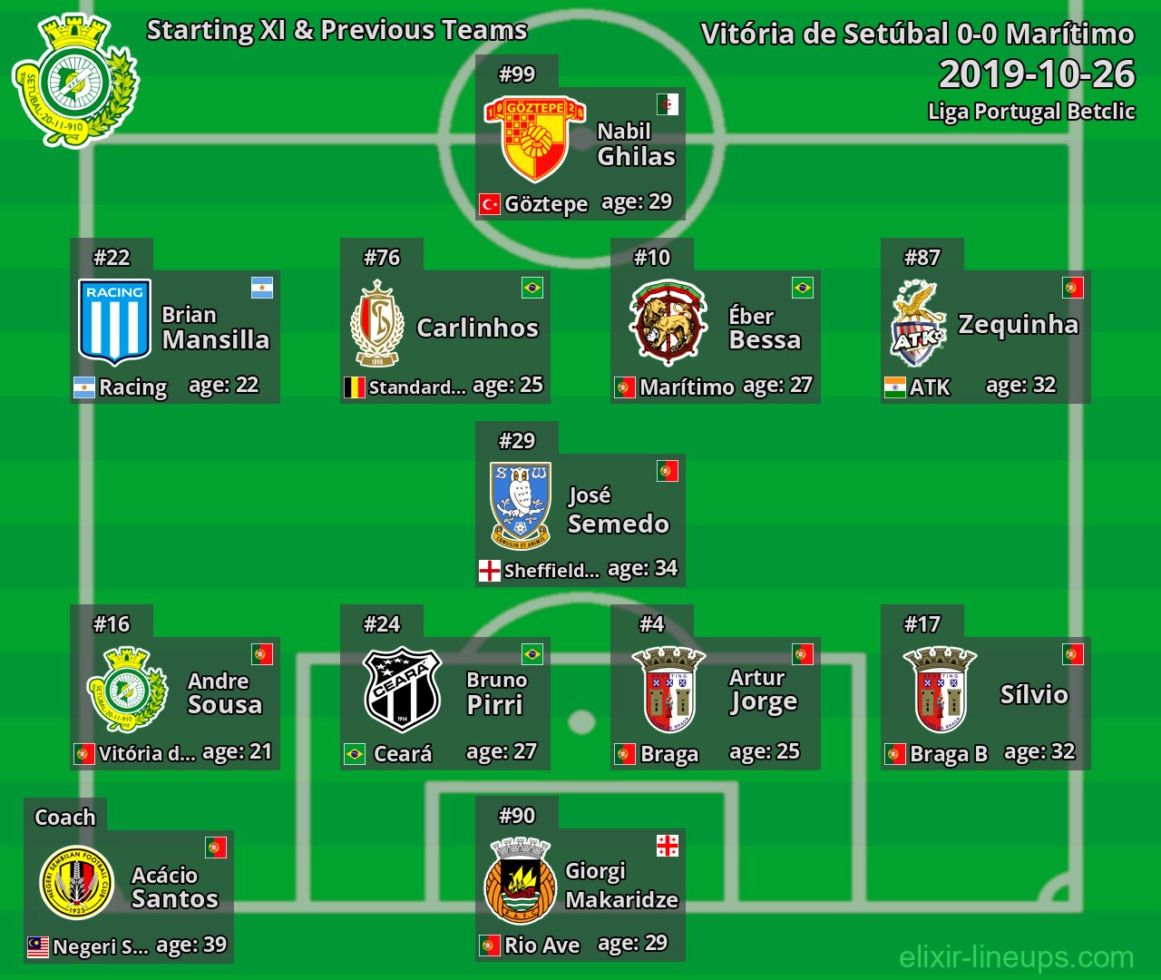 Vitória de Setúbal Starting XI & Previous Teams 2019-10-26