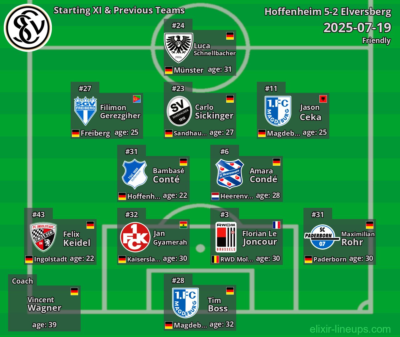 Elversberg Starting XI & Previous Teams 2025-07-19