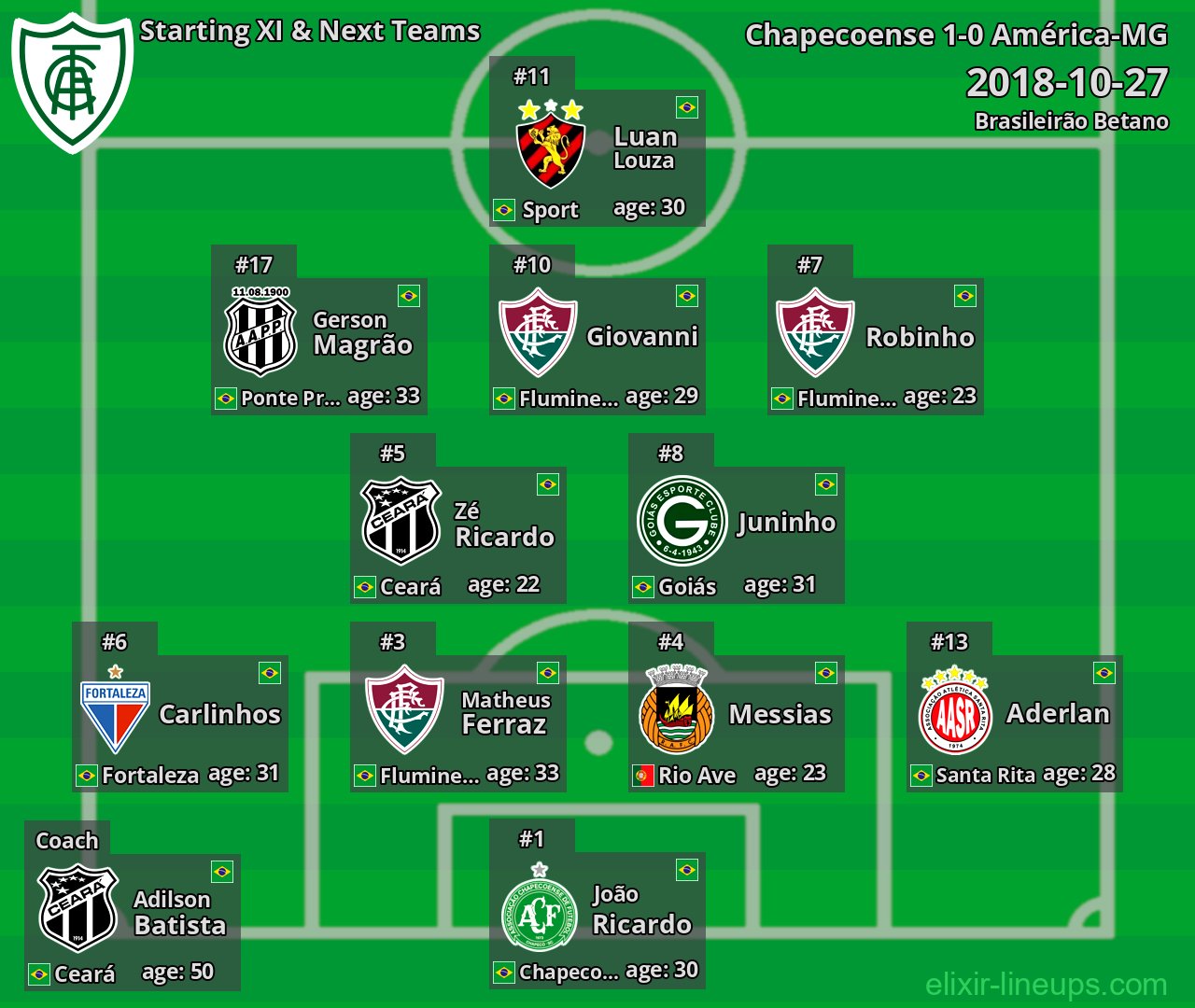 América-MG Starting XI & Next Teams 2018-10-27