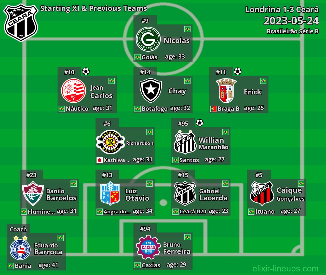 Ceará Starting XI & Previous Teams 2023-05-24