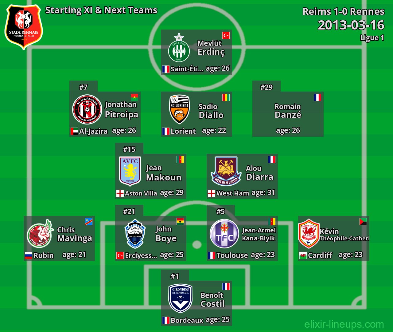 Rennes Starting XI & Next Teams 2013-03-16