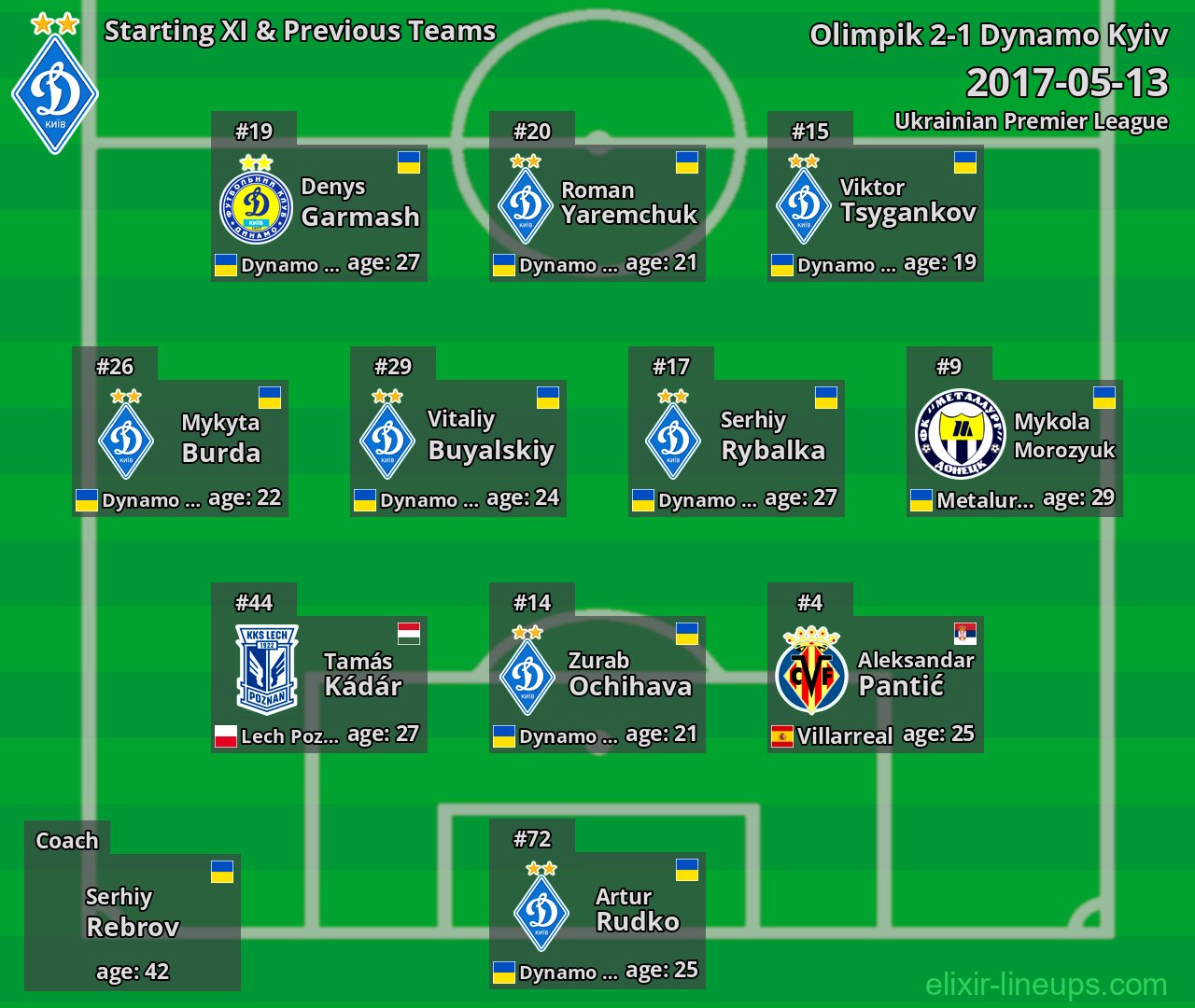 Dynamo Kyiv Starting XI & Previous Teams 2017-05-13