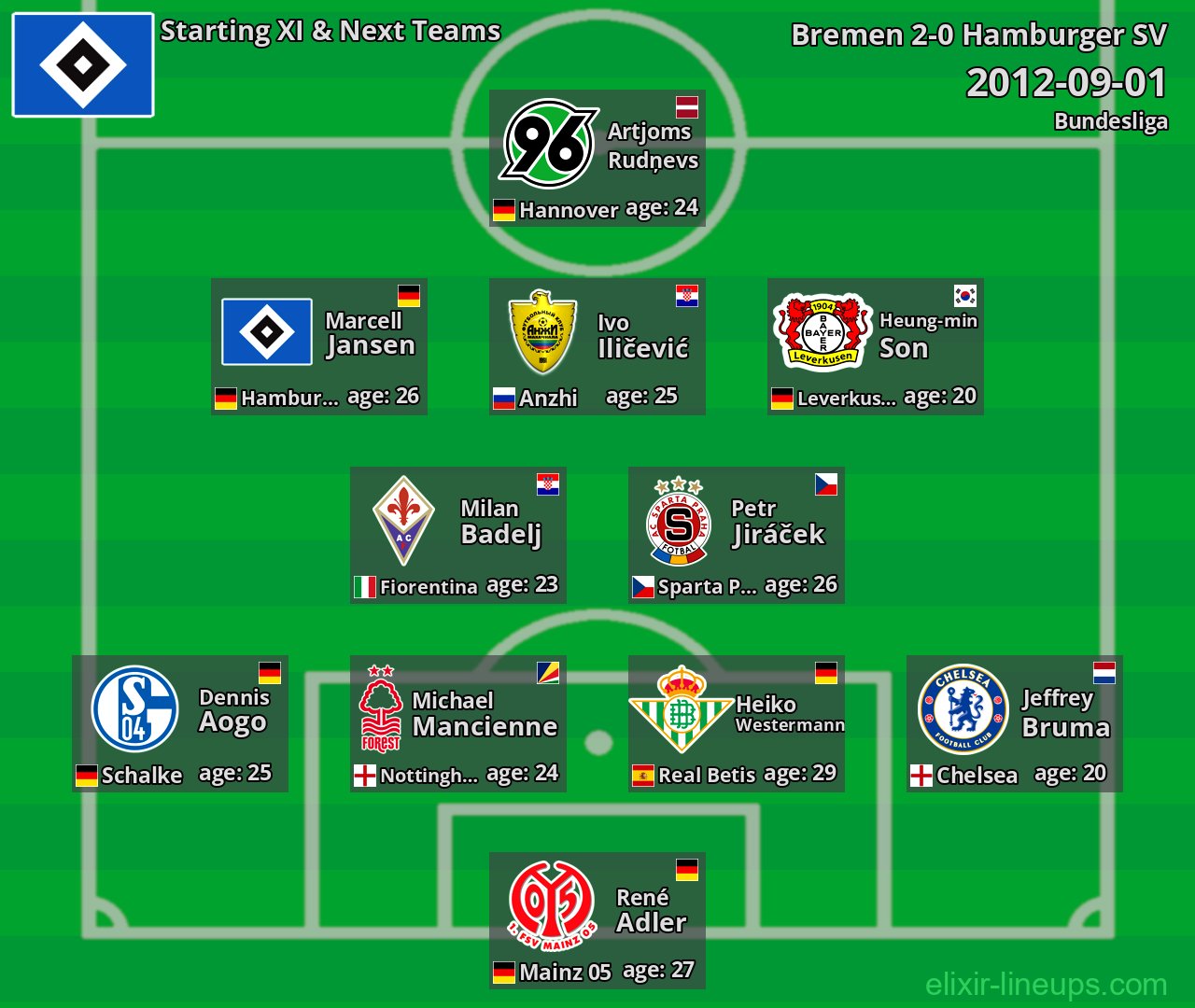 Hamburger SV Starting XI & Next Teams 2012-09-01