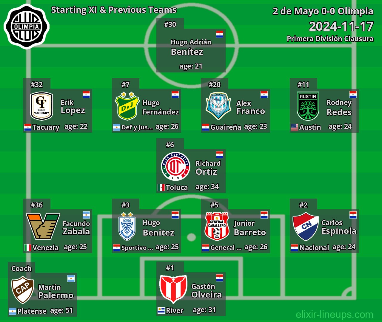 Olimpia Starting XI & Previous Teams 2024-11-17