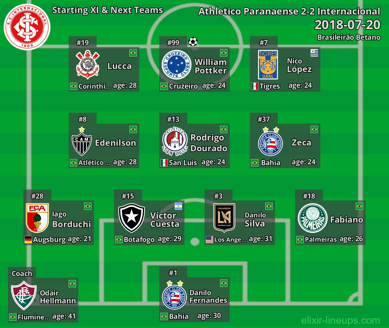 Internacional Starting XI & Next Teams 2018-07-20