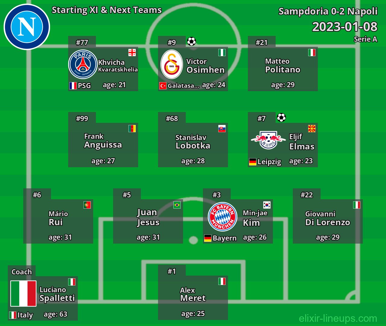 Napoli Starting XI & Next Teams 2023-01-08