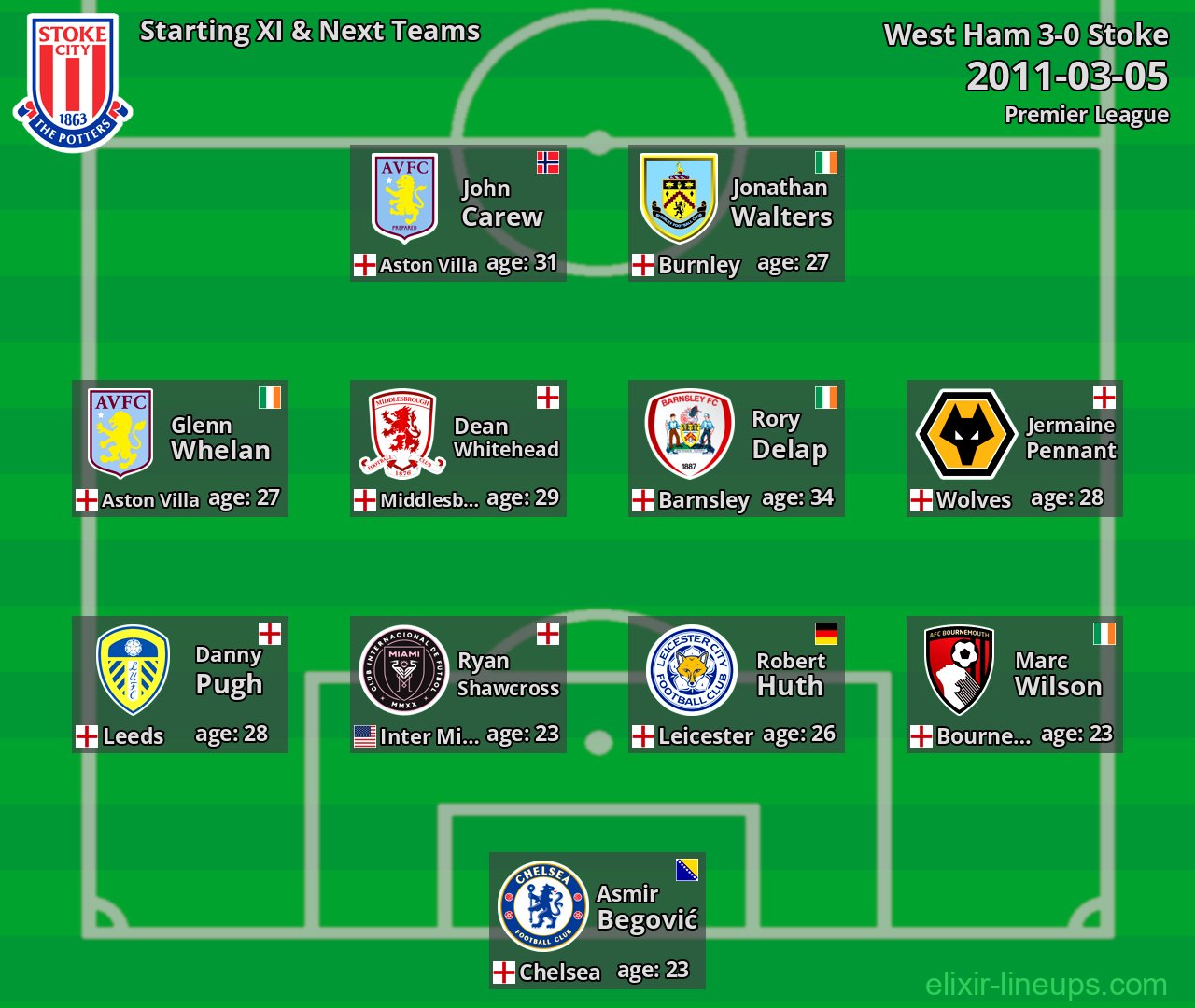 Stoke Starting XI & Next Teams 2011-03-05