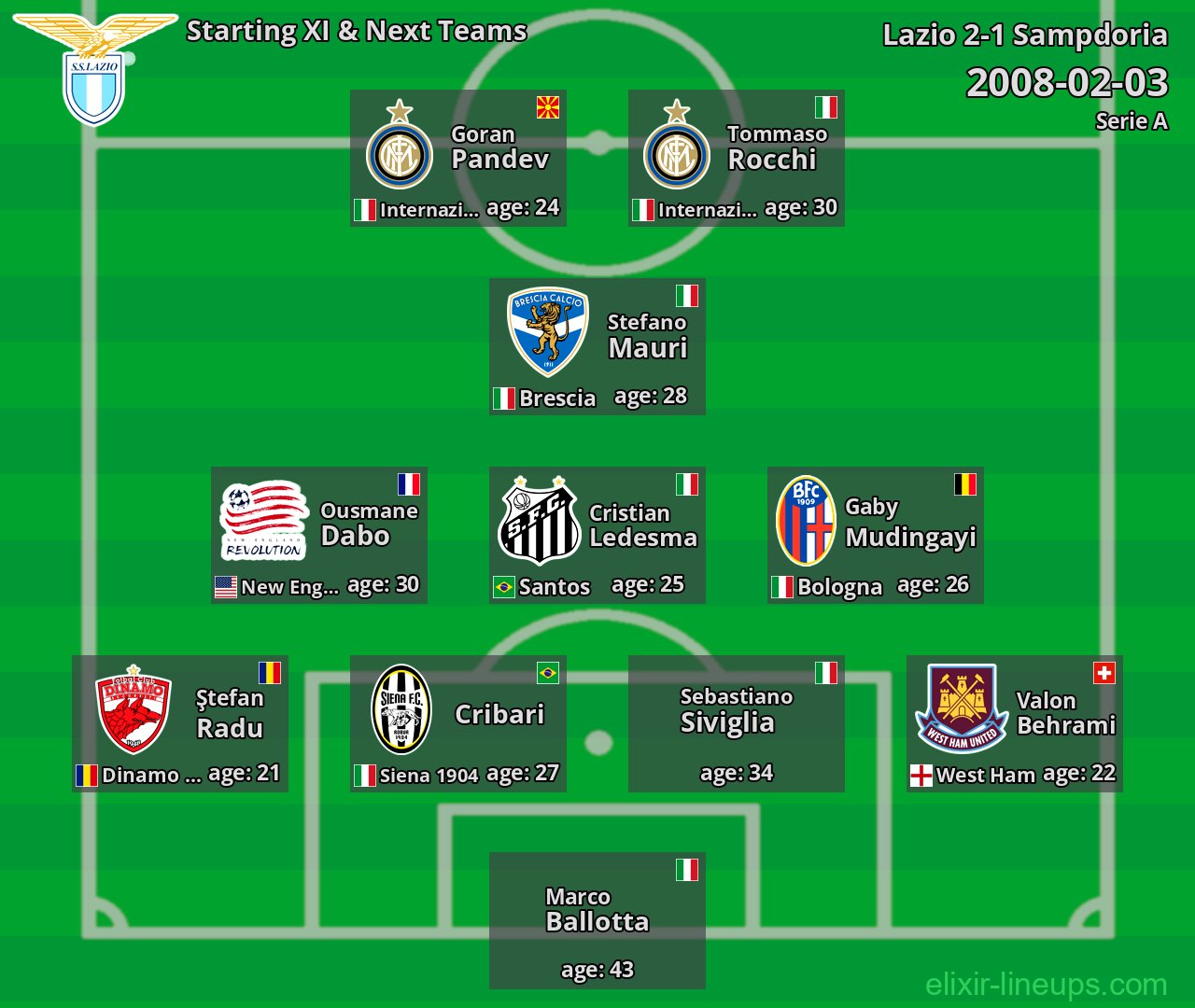 Lazio Starting XI & Next Teams 2008-02-03