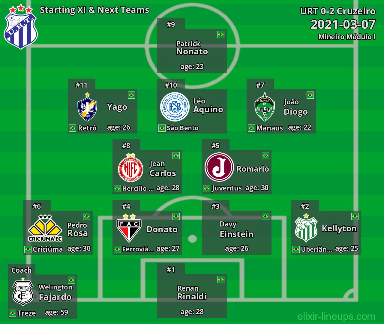 URT Starting XI & Next Teams 2021-03-07