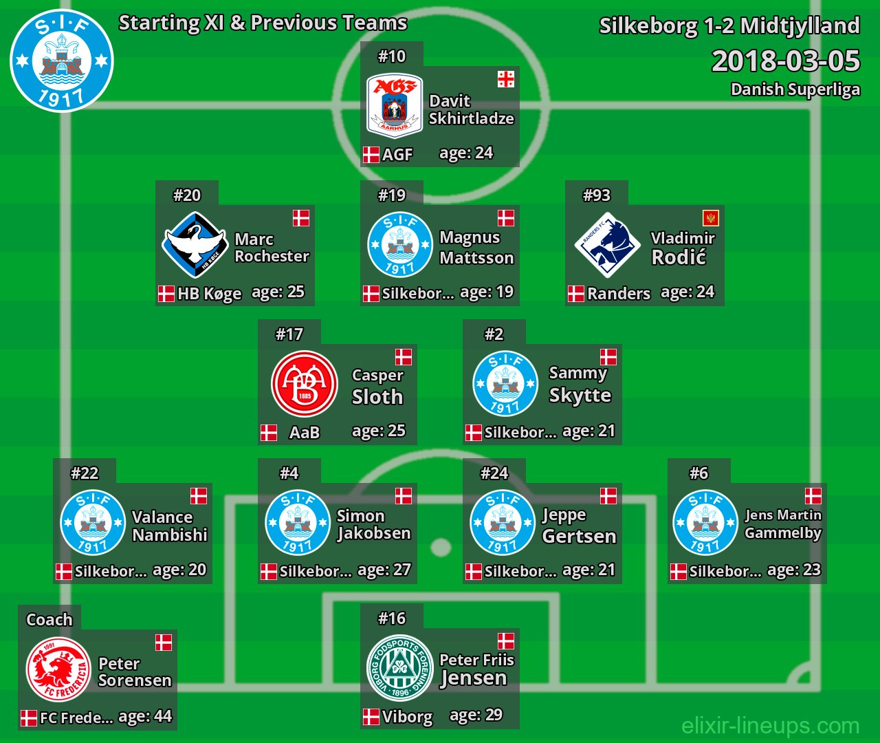 Silkeborg Starting XI & Previous Teams 2018-03-05