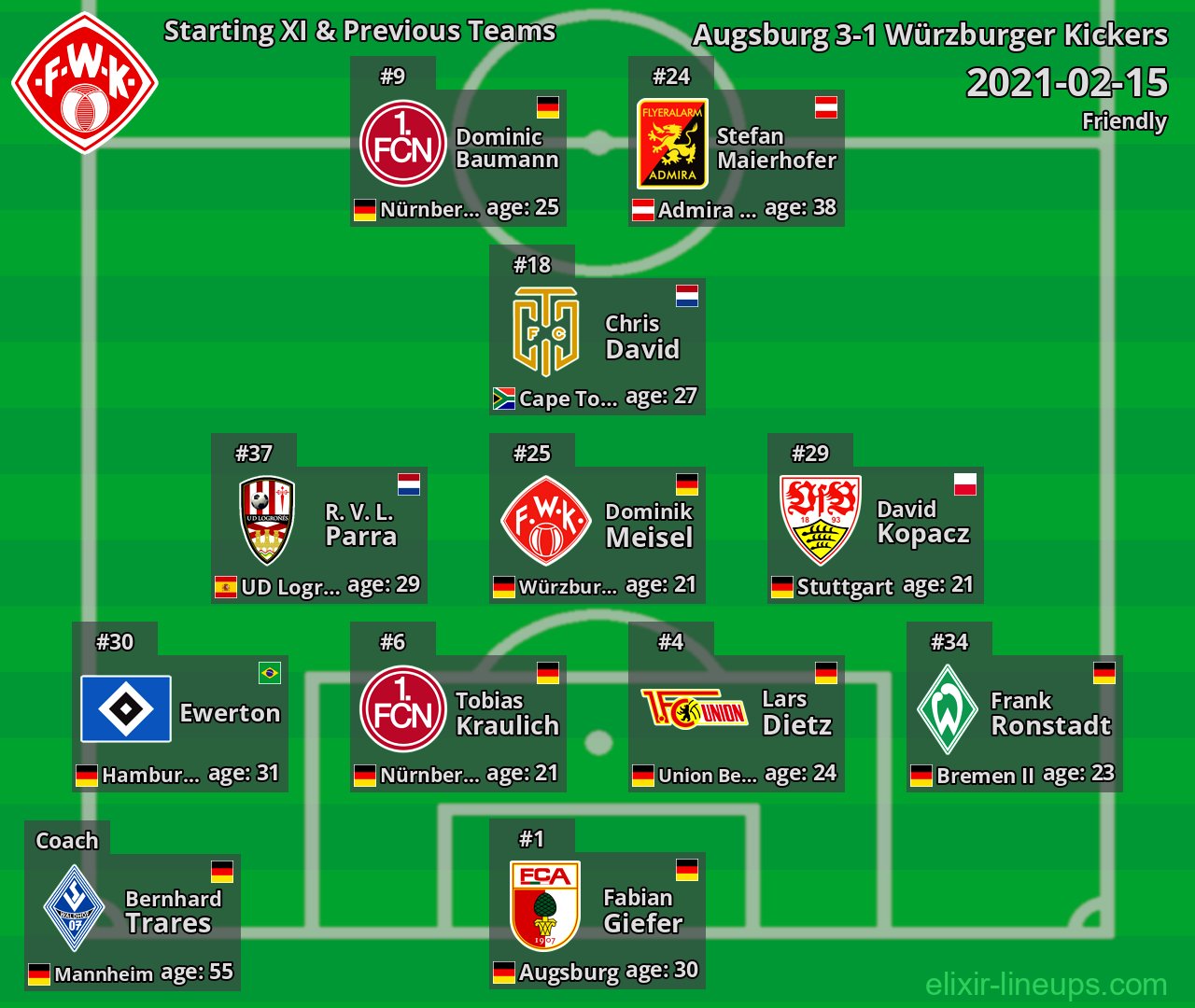 Würzburger Kickers Starting XI & Previous Teams 2021-02-15