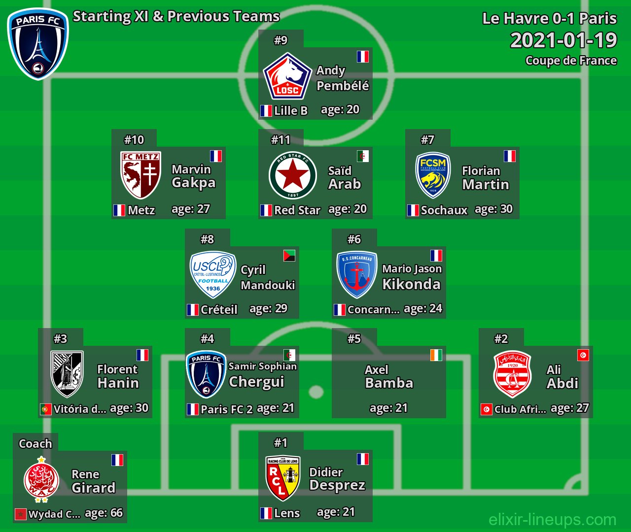 Paris Starting XI & Previous Teams 2021-01-19