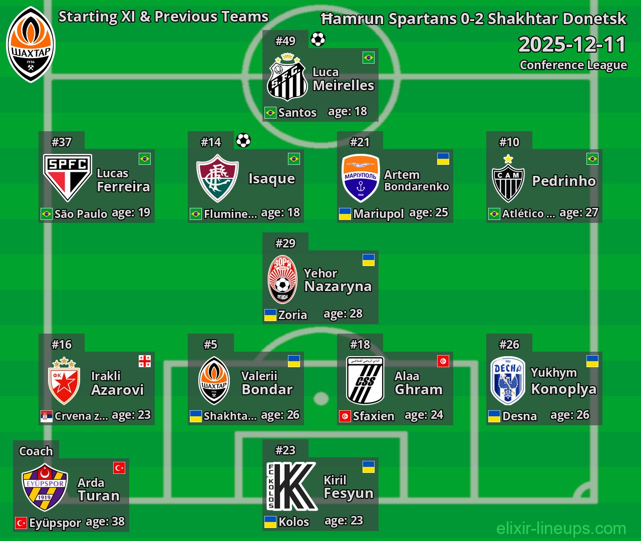 Shakhtar Donetsk Starting XI & Previous Teams 2025-12-11