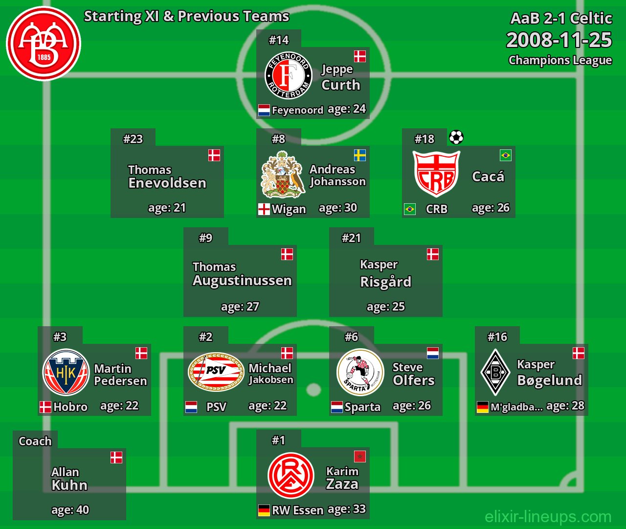 AaB Starting XI & Previous Teams 2008-11-25