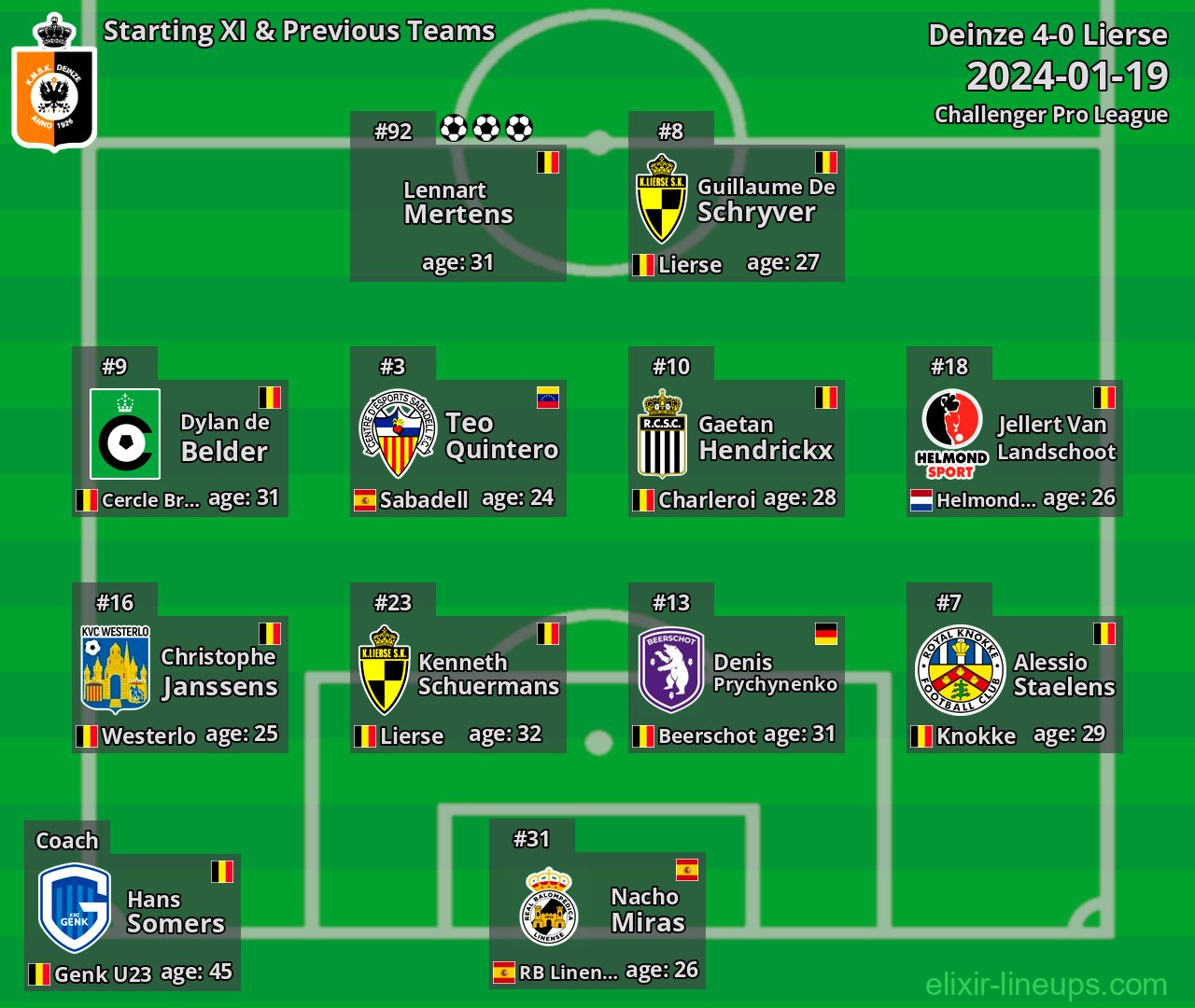 Deinze Starting XI & Previous Teams 2024-01-19
