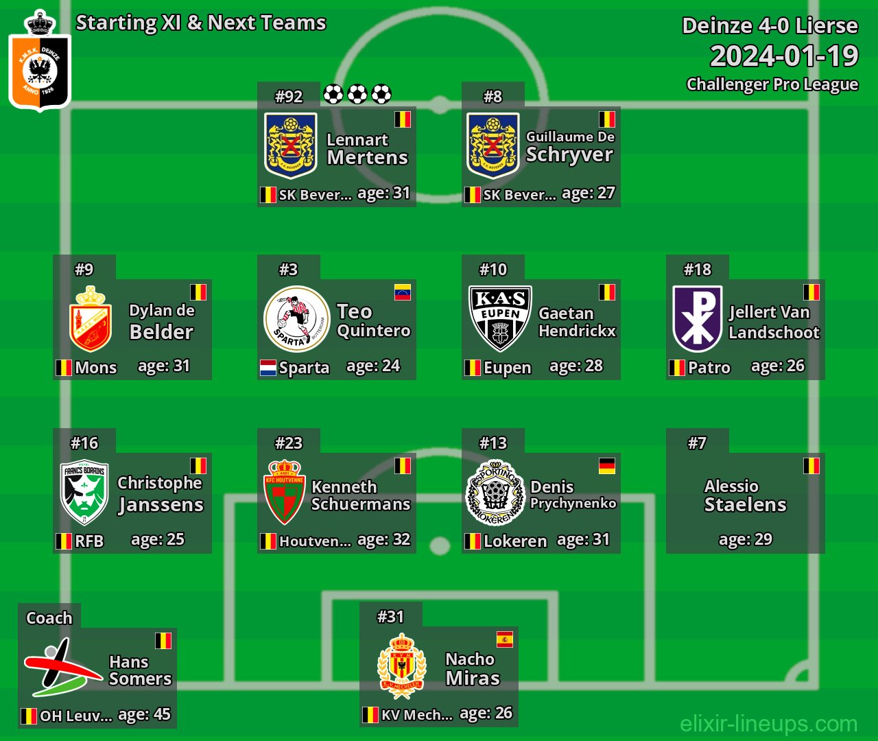 Deinze Starting XI & Next Teams 2024-01-19