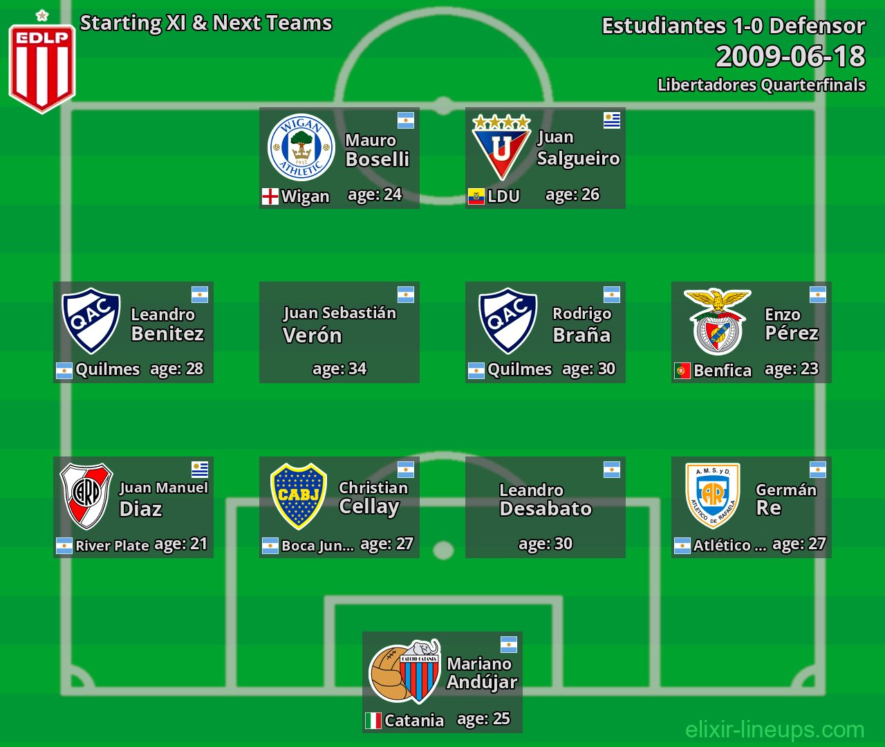 Estudiantes Starting XI & Next Teams 2009-06-18