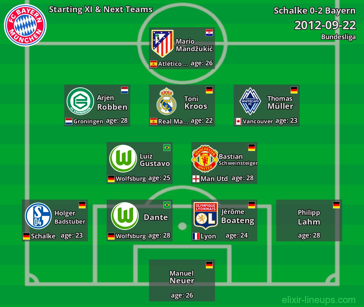 Bayern Starting XI & Next Teams 2012-09-22
