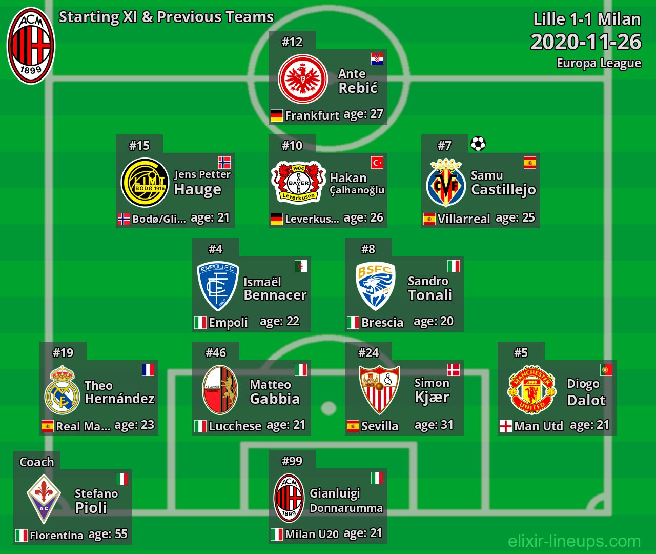 Milan Starting XI & Previous Teams 2020-11-26