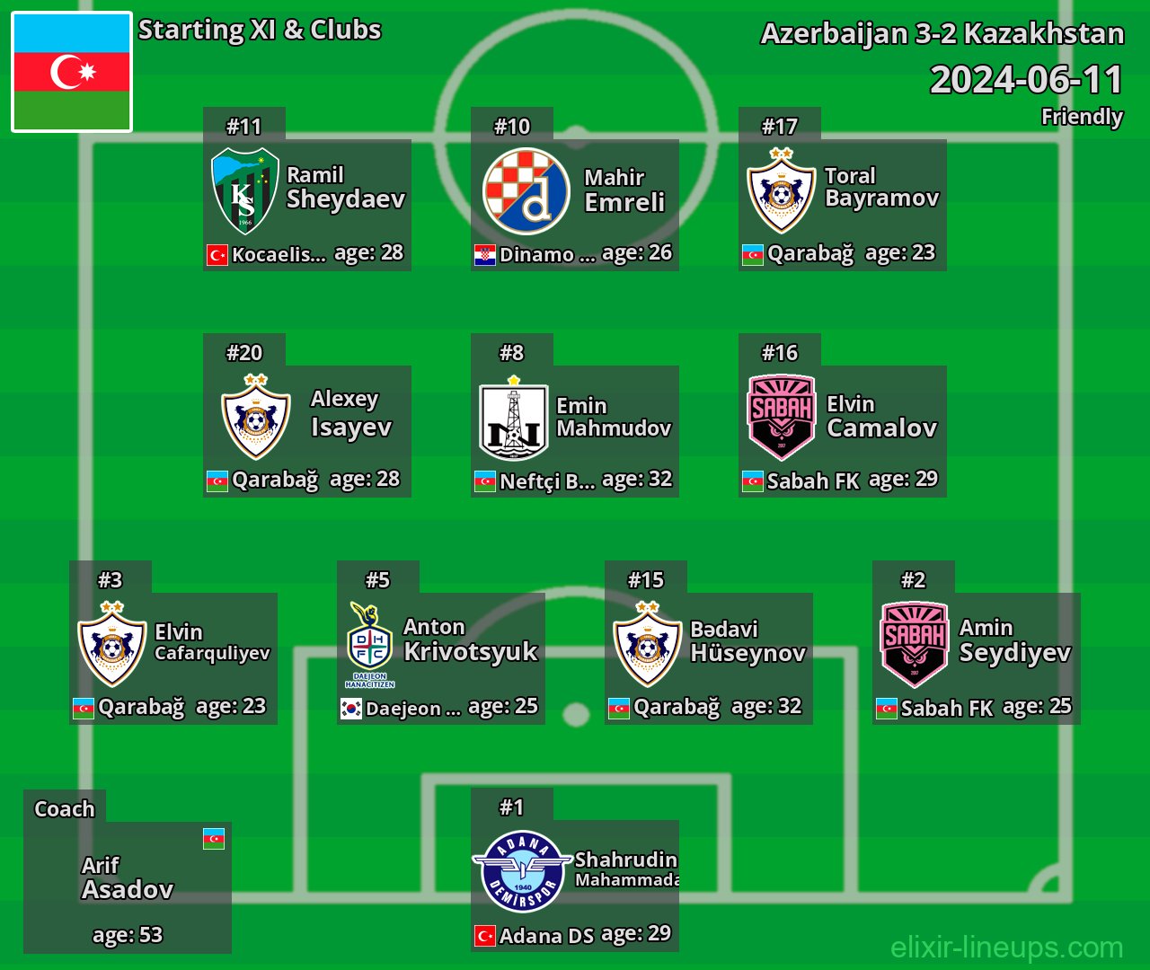 Azerbaijan Starting XI 2024-06-11