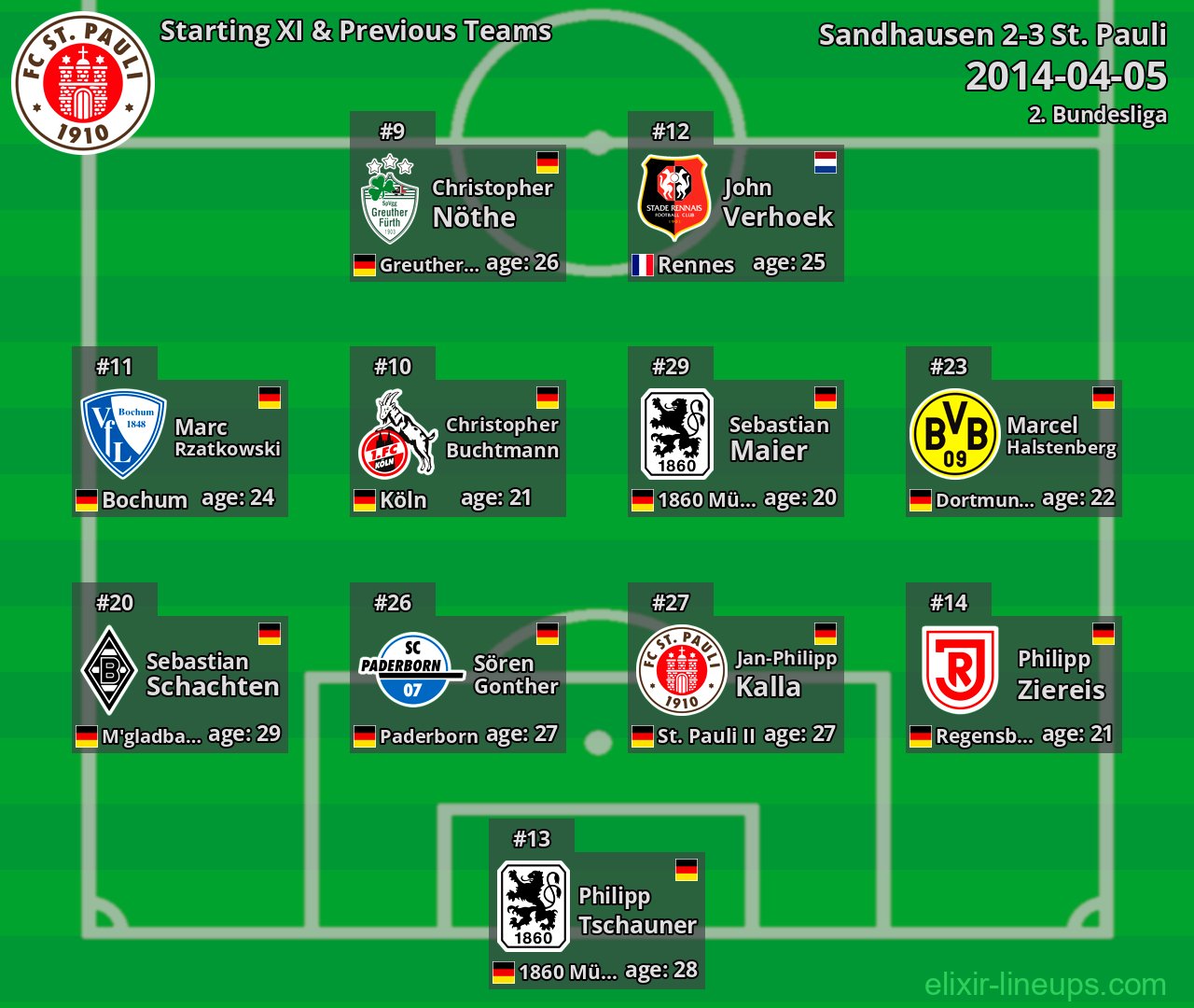 St. Pauli Starting XI & Previous Teams 2014-04-05