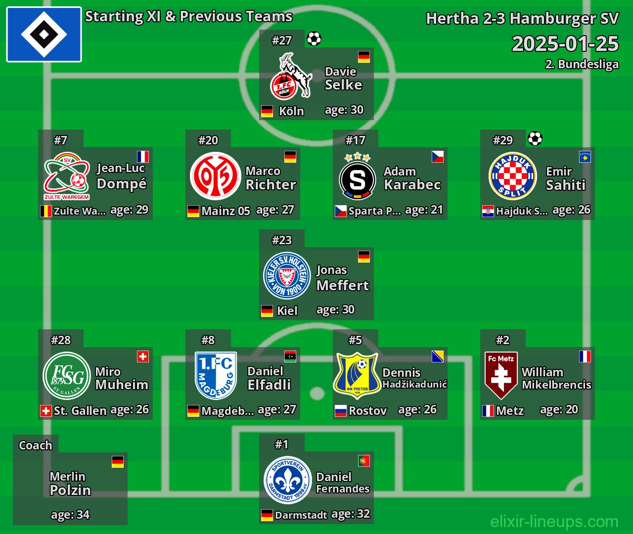 Hamburger SV Starting XI & Previous Teams 2025-01-25
