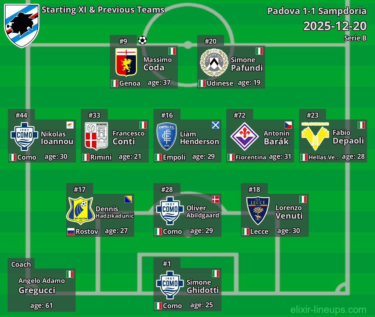 Sampdoria Starting XI & Previous Teams 2025-12-20