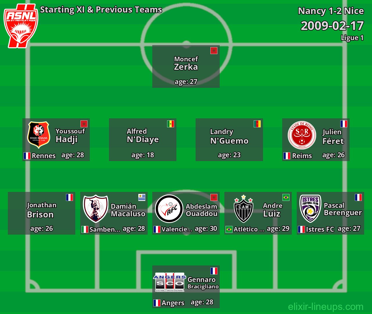 Nancy Starting XI & Previous Teams 2009-02-17