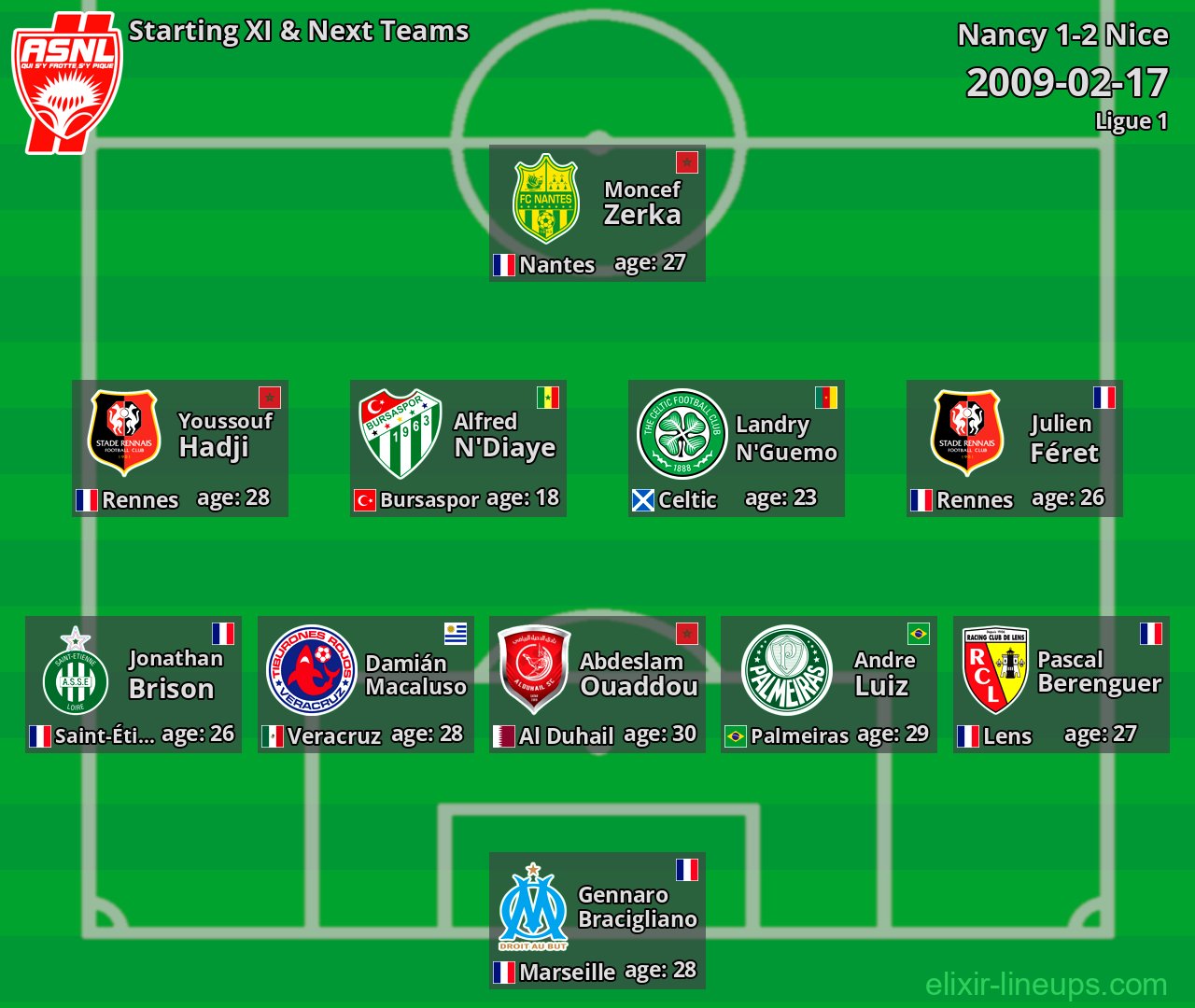 Nancy Starting XI & Next Teams 2009-02-17