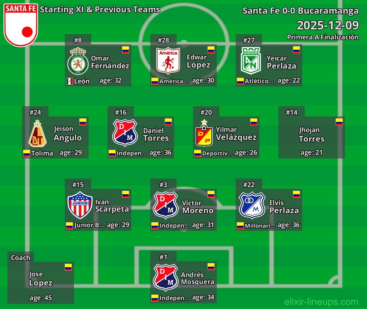 Santa Fe Starting XI & Previous Teams 2025-12-09