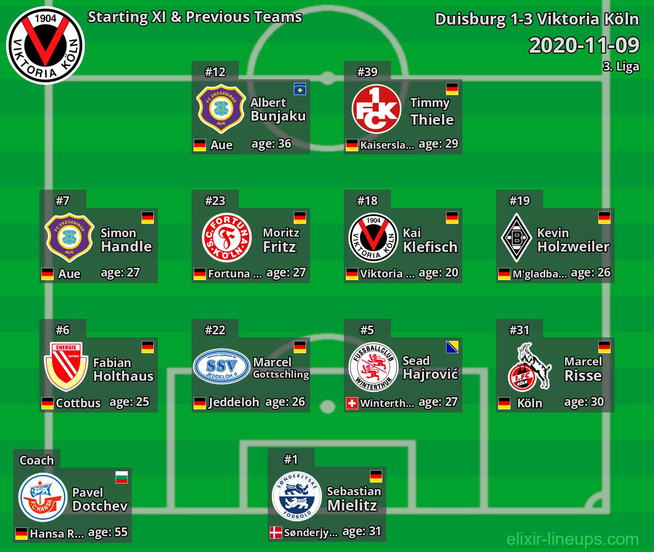 Viktoria Köln Starting XI & Previous Teams 2020-11-09