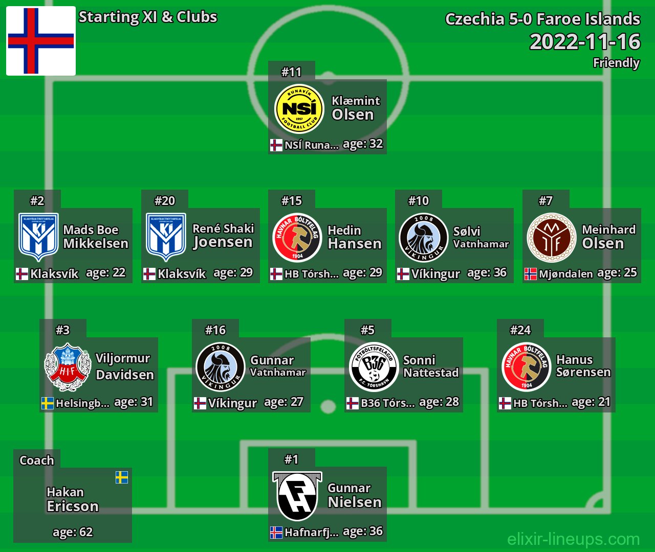 Faroe Islands Starting XI 2022-11-16