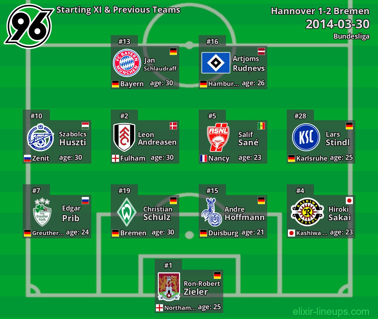 Hannover Starting XI & Previous Teams 2014-03-30