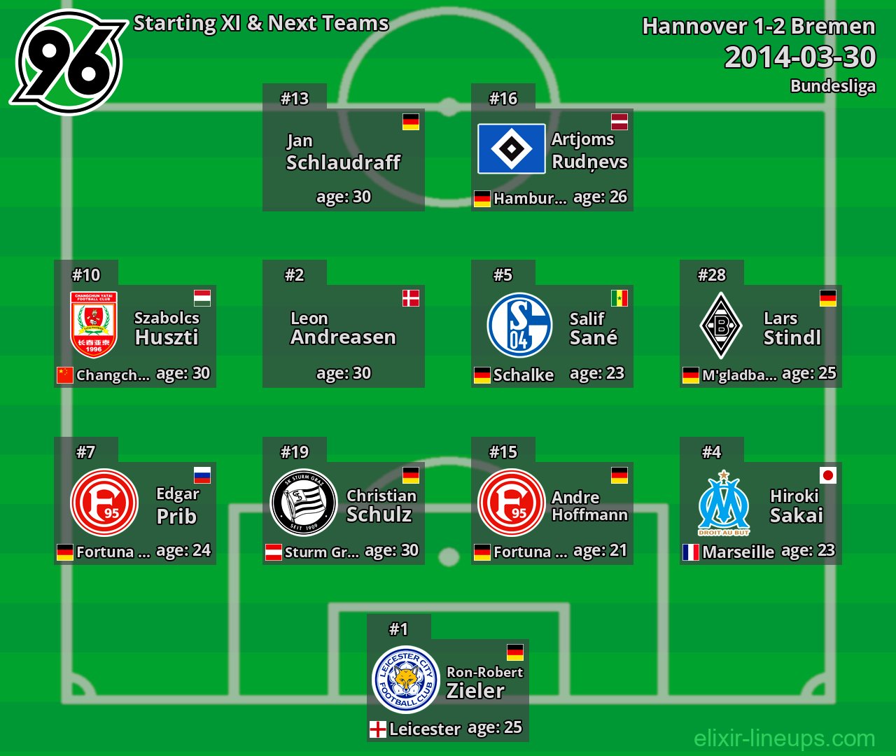 Hannover Starting XI & Next Teams 2014-03-30