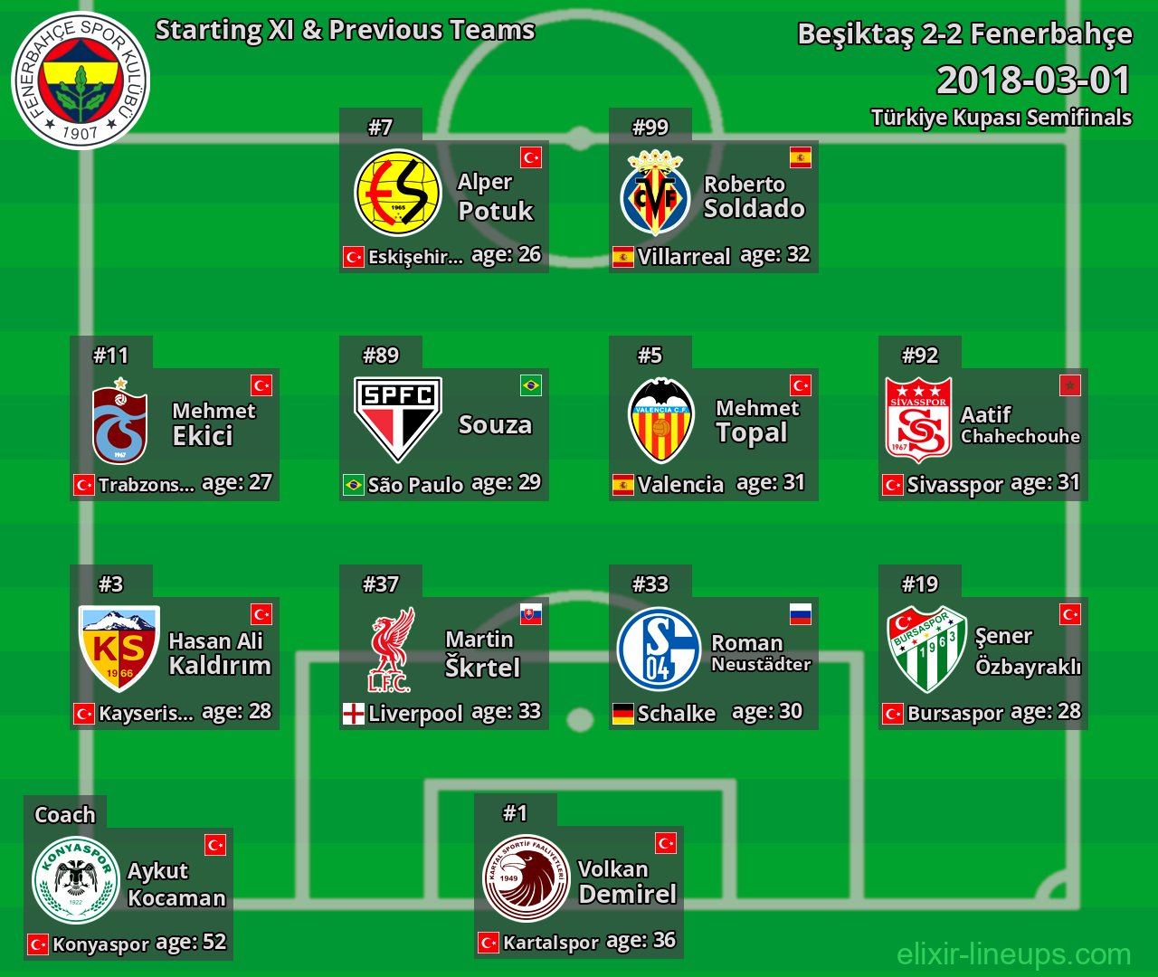 Fenerbahçe Starting XI & Previous Teams 2018-03-01
