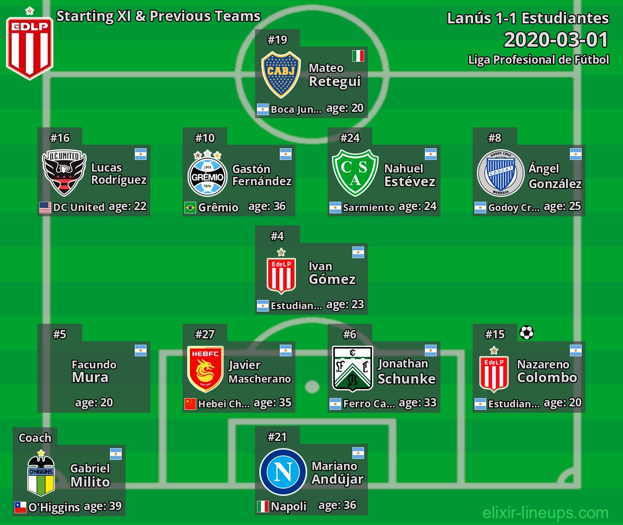 Estudiantes Starting XI & Previous Teams 2020-03-01