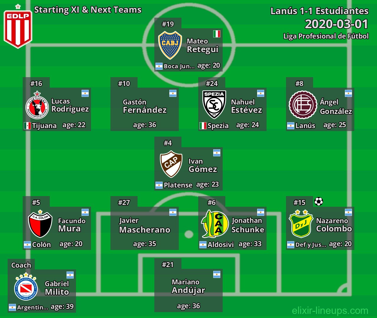 Estudiantes Starting XI & Next Teams 2020-03-01