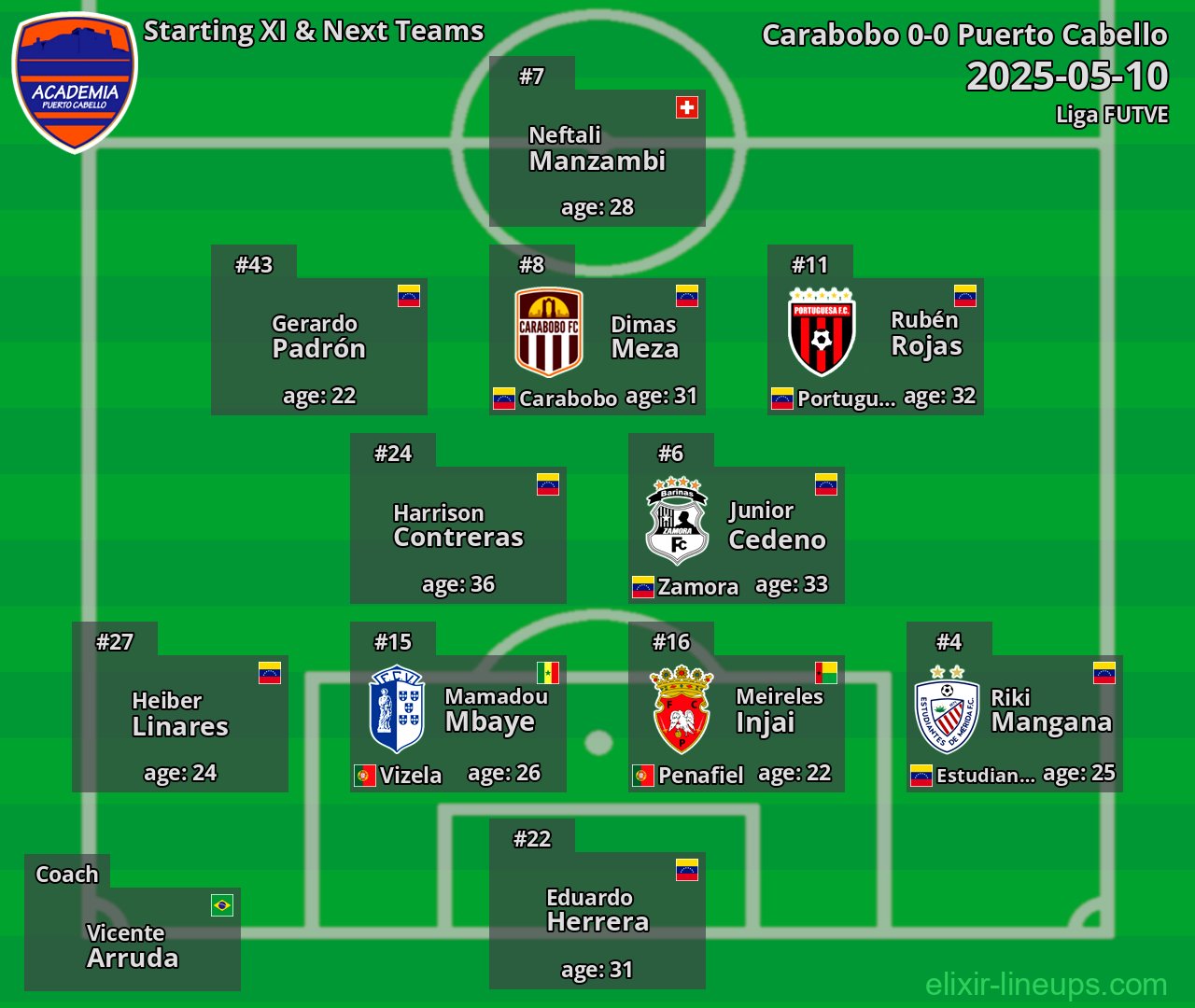 Puerto Cabello Starting XI & Next Teams 2025-05-10