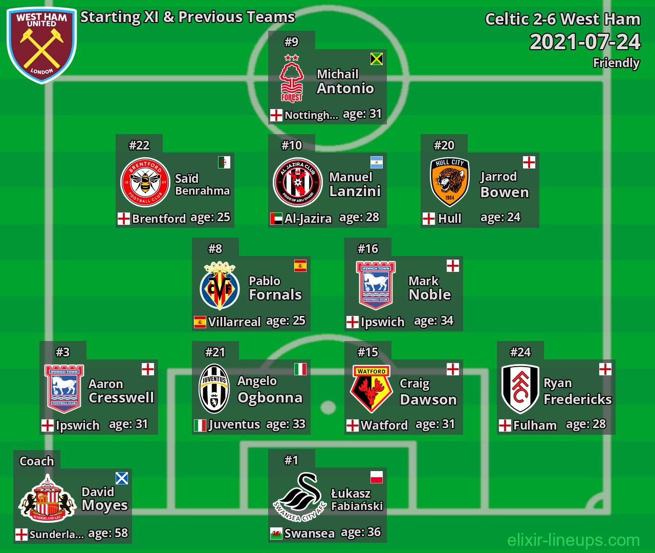 West Ham Starting XI & Previous Teams 2021-07-24