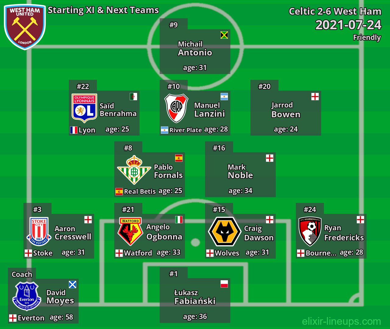 West Ham Starting XI & Next Teams 2021-07-24