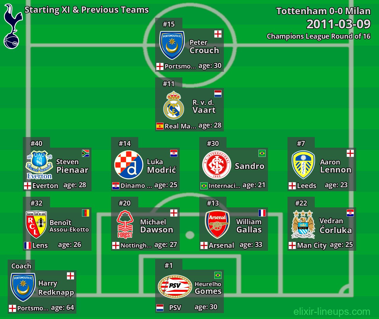 Tottenham Starting XI & Previous Teams 2011-03-09