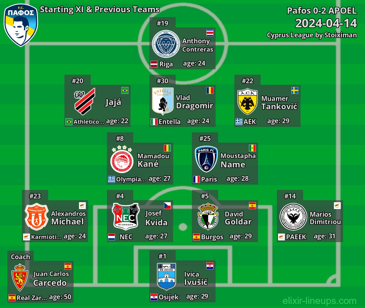 Pafos Starting XI & Previous Teams 2024-04-14